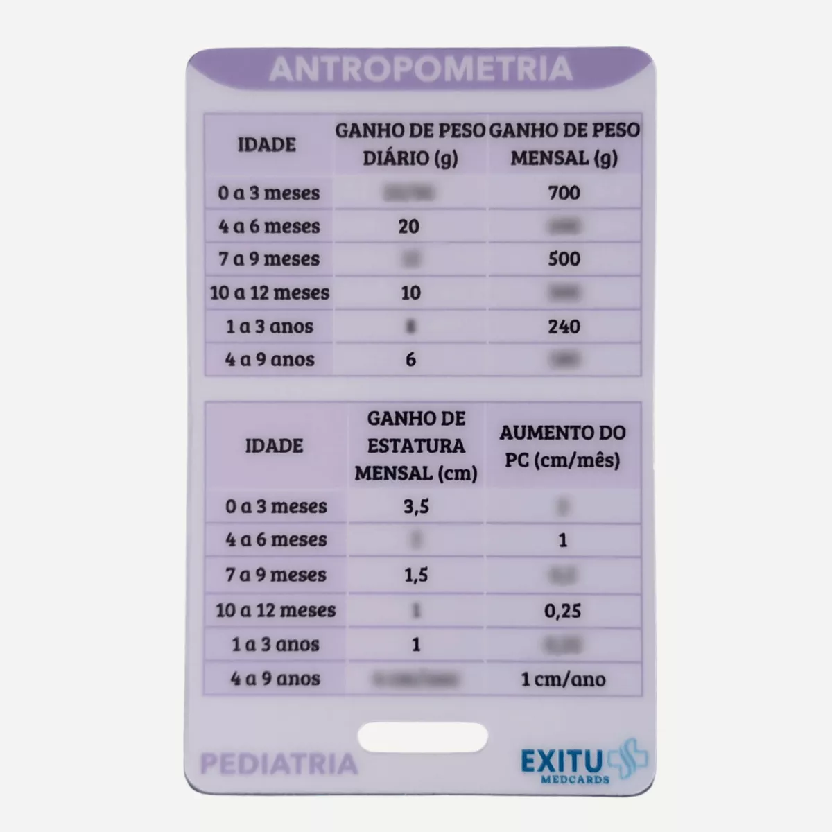Exames laboratoriais e de urina (MedVet) - Imagem 2