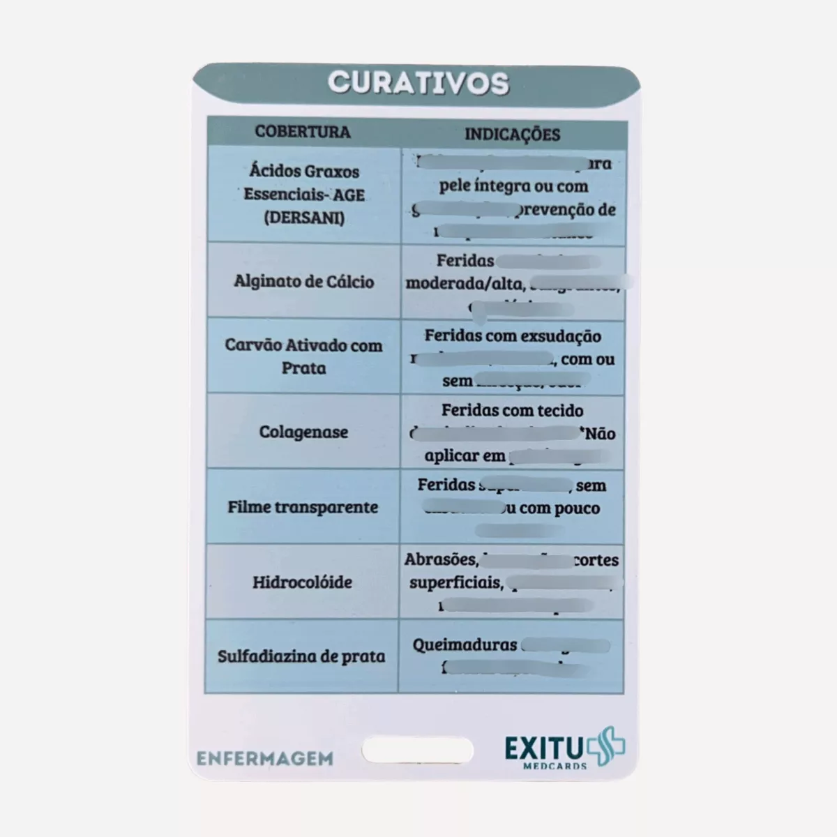 Curativos (Enfermagem) - Imagem 3