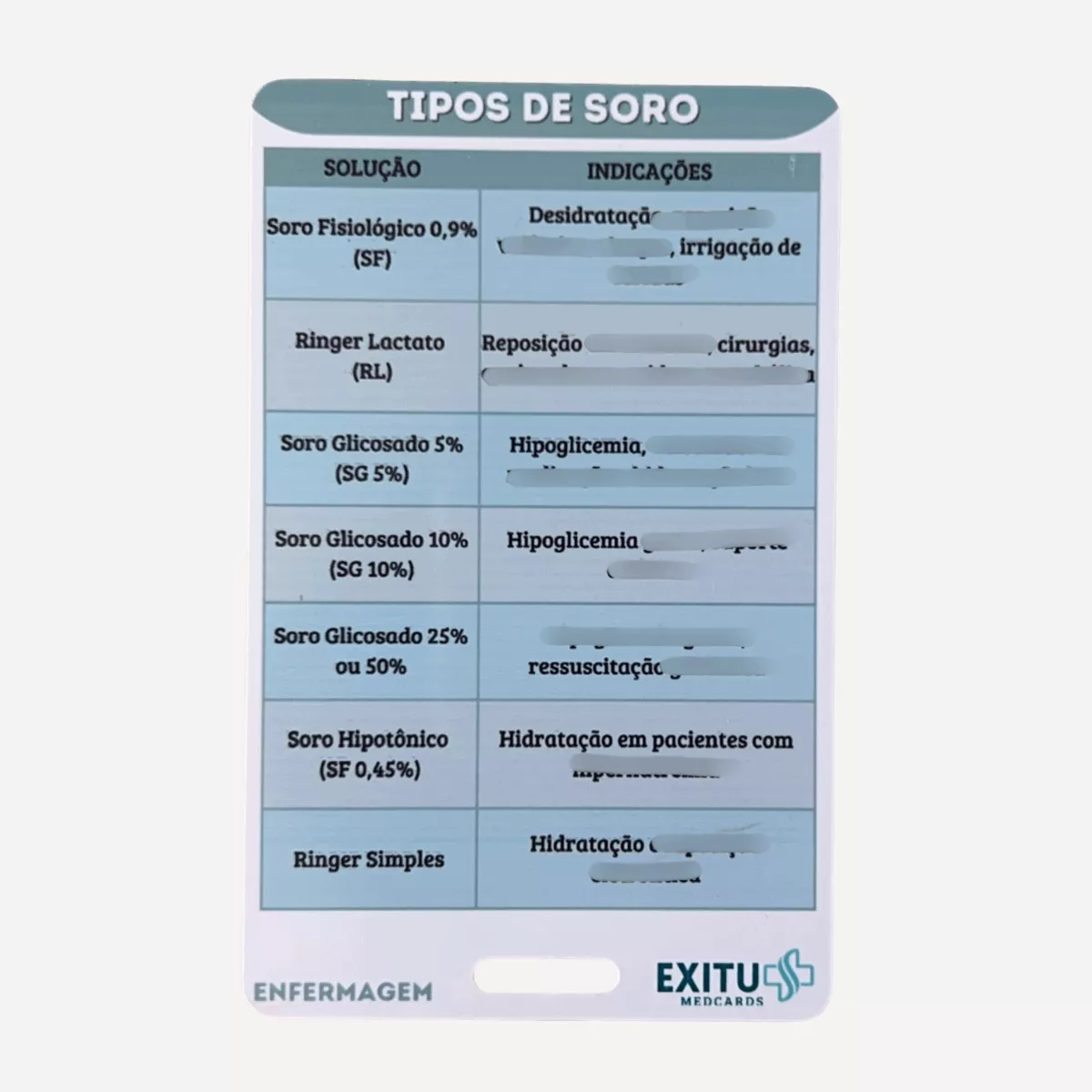 Gotejamento + Soro (Enfermagem) - Imagem 3